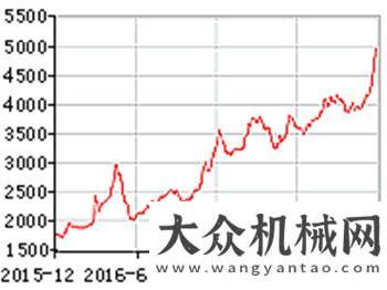 電量同比增原材料價(jià)格瘋漲  工程機(jī)械產(chǎn)品或?qū)⒂瓉?lái)漲價(jià)潮今年我