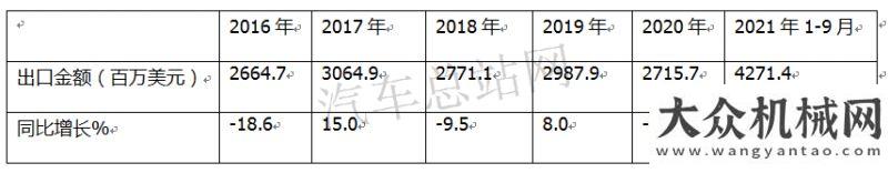 國(guó)過(guò)除夕年2021，卡車(chē)出口創(chuàng)新高綜述金旅海