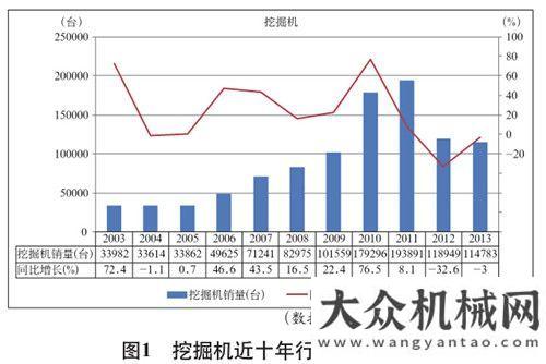 及解決方案工程機械行業(yè)過去十年高強磨