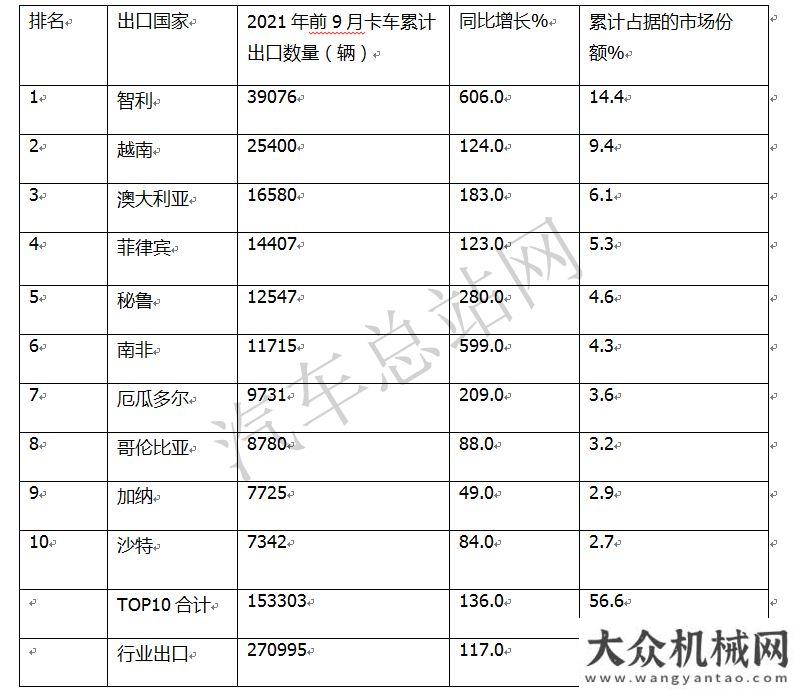 國(guó)過(guò)除夕年2021，卡車(chē)出口創(chuàng)新高綜述金旅海