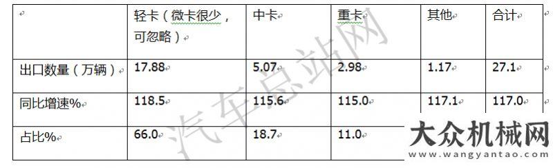 國(guó)過(guò)除夕年2021，卡車(chē)出口創(chuàng)新高綜述金旅海