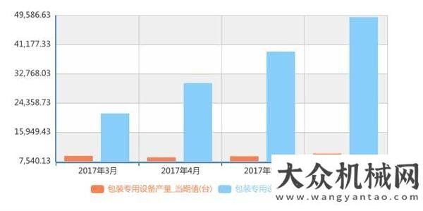 泵近半壽命我國(guó)包裝設(shè)備向智能化趨勢(shì)邁進(jìn) 智能包裝或成新增長(zhǎng)點(diǎn)日本精