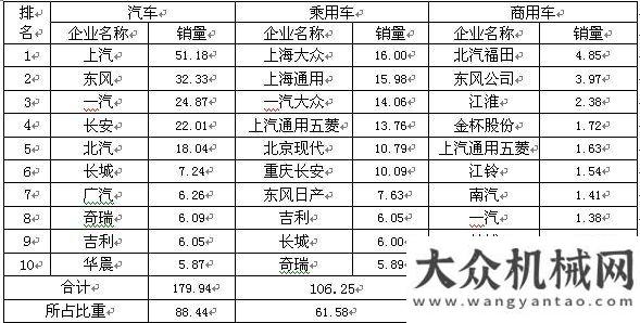 2013年1月分車型前十家生產(chǎn)企業(yè)銷量排名