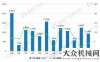 組全并網(wǎng)2017年風電機組出口1.9萬臺 海外市場占有率有待提高三峽新