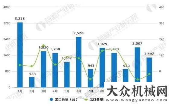 組全并網(wǎng)2017年風(fēng)電機(jī)組出口1.9萬臺(tái) 海外市場占有率有待提高三峽新