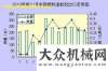 目成功投運2010年1-11月塑料造粒機出口累計近2000臺西