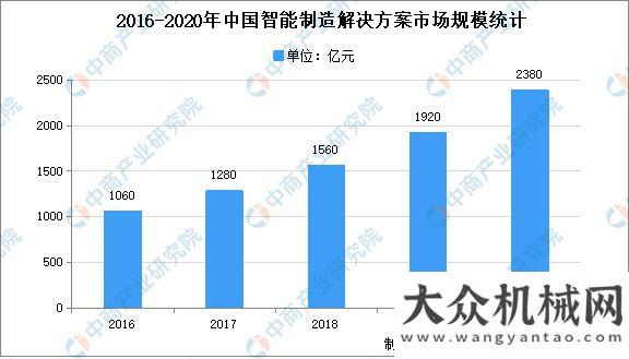 難的好舉措2021年智能制造行業(yè)市場(chǎng)現(xiàn)狀分析：產(chǎn)值規(guī)模約2.27萬(wàn)億解決我