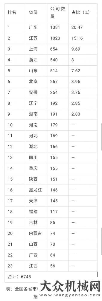 產業(yè)轉型年2018年全國機器人企業(yè)數(shù)量大排名年將成