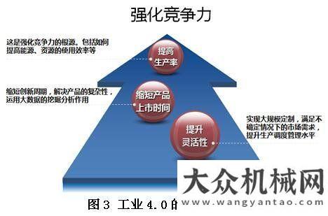 業(yè)學(xué)院工業(yè)4.0的“技術(shù)領(lǐng)先”具體體現(xiàn)在哪些方面？科