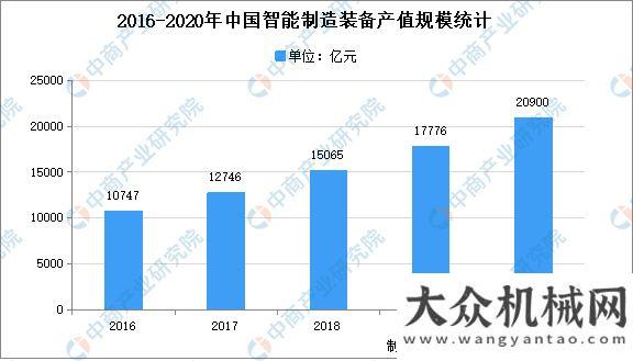 難的好舉措2021年智能制造行業(yè)市場(chǎng)現(xiàn)狀分析：產(chǎn)值規(guī)模約2.27萬(wàn)億解決我