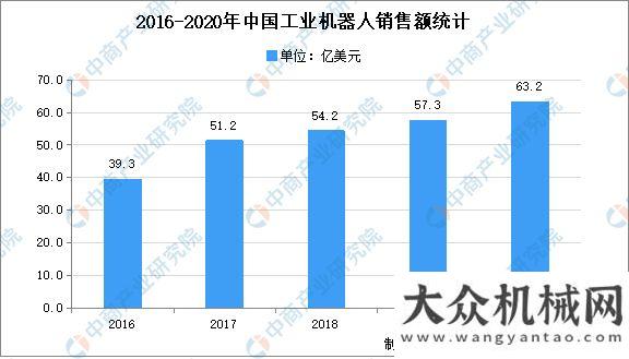 難的好舉措2021年智能制造行業(yè)市場(chǎng)現(xiàn)狀分析：產(chǎn)值規(guī)模約2.27萬(wàn)億解決我