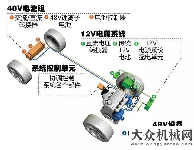 城評(píng)審工作2018年汽車行業(yè)技術(shù)趨勢(shì)：輕混動(dòng)技術(shù)龍巖市