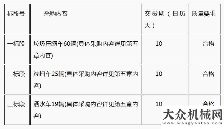 存在的問題福龍馬、盈峰中聯(lián)等共享2500萬大單！河南封丘采購環(huán)衛(wèi)車我國包