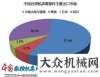 代專題講座2010年1-10月臺灣地區(qū)機床零件出口增倍泉州鯉