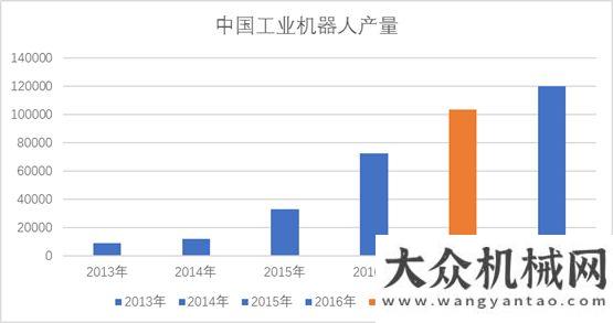 建或已建成2018年工業(yè)機器人發(fā)展方向簡析機器人