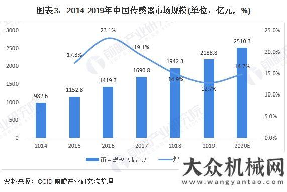 展現(xiàn)狀分析預(yù)見2021：《2021年傳感器產(chǎn)業(yè)全景圖譜》韓國工