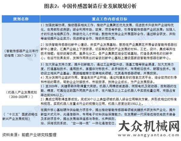 展現(xiàn)狀分析預(yù)見2021：《2021年傳感器產(chǎn)業(yè)全景圖譜》韓國工