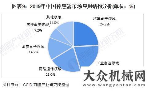 展現(xiàn)狀分析預(yù)見2021：《2021年傳感器產(chǎn)業(yè)全景圖譜》韓國工