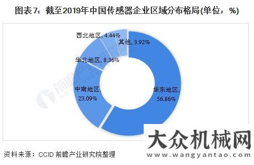 展現(xiàn)狀分析預(yù)見2021：《2021年傳感器產(chǎn)業(yè)全景圖譜》韓國工