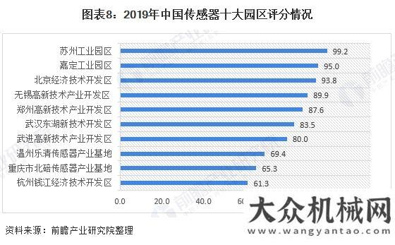 展現(xiàn)狀分析預(yù)見2021：《2021年傳感器產(chǎn)業(yè)全景圖譜》韓國工