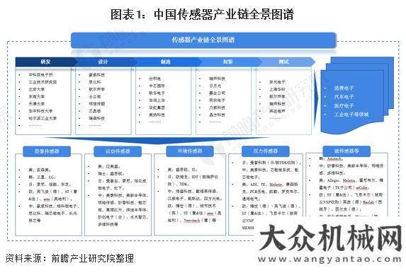 展現(xiàn)狀分析預(yù)見2021：《2021年傳感器產(chǎn)業(yè)全景圖譜》韓國工