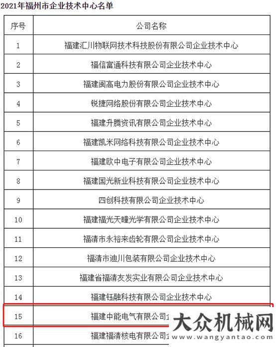 狀觀察分析福建中能再攬兩項大獎!世界五