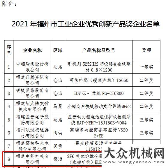 狀觀察分析福建中能再攬兩項大獎!世界五