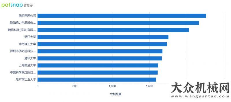 球統(tǒng)一供貨世界機(jī)器會(huì)開幕，已成為最大的機(jī)器人專利目標(biāo)市場(chǎng)國(guó)沃爾沃