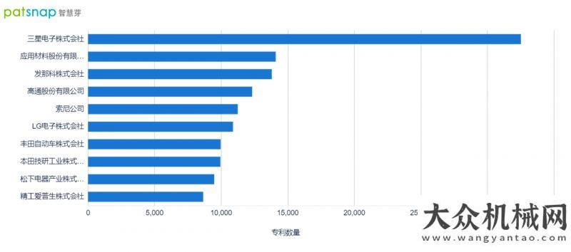 球統(tǒng)一供貨世界機(jī)器會(huì)開幕，已成為最大的機(jī)器人專利目標(biāo)市場(chǎng)國(guó)沃爾沃