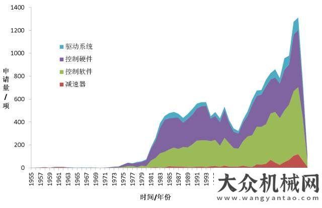 大問題待解《全球工業(yè)機(jī)器人產(chǎn)業(yè)專利分析報(bào)告》發(fā)布智能制