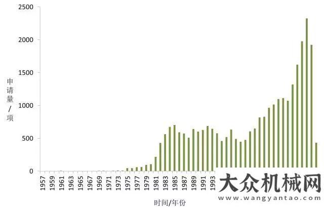 大問題待解《全球工業(yè)機(jī)器人產(chǎn)業(yè)專利分析報(bào)告》發(fā)布智能制