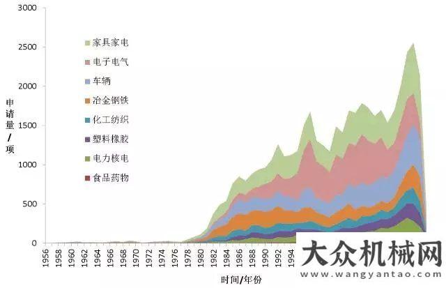 大問題待解《全球工業(yè)機(jī)器人產(chǎn)業(yè)專利分析報(bào)告》發(fā)布智能制