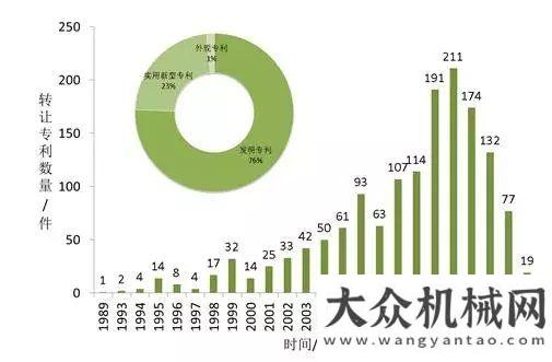 大問題待解《全球工業(yè)機(jī)器人產(chǎn)業(yè)專利分析報(bào)告》發(fā)布智能制