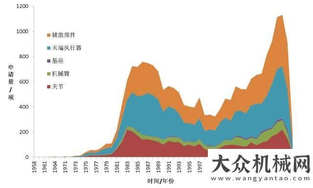 大問題待解《全球工業(yè)機(jī)器人產(chǎn)業(yè)專利分析報(bào)告》發(fā)布智能制