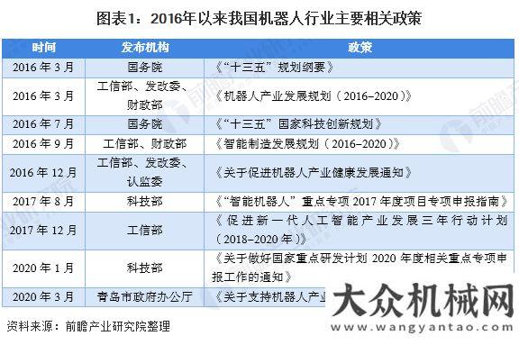 界最大軋機(jī)2020年服務(wù)機(jī)器人行業(yè)發(fā)展現(xiàn)狀與趨勢分析一