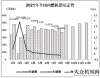 格缓慢回暖2021年8月内燃机行业销量综述多重因
