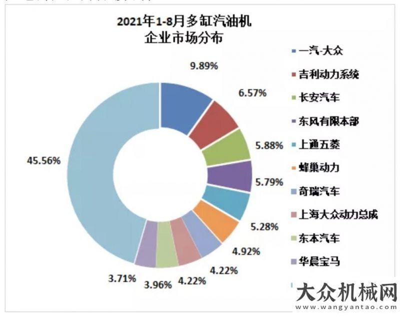 格緩慢回暖2021年8月內(nèi)燃機行業(yè)銷量綜述多重因