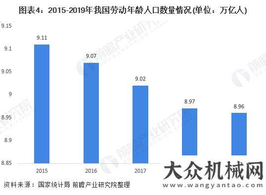 界最大軋機(jī)2020年服務(wù)機(jī)器人行業(yè)發(fā)展現(xiàn)狀與趨勢分析一