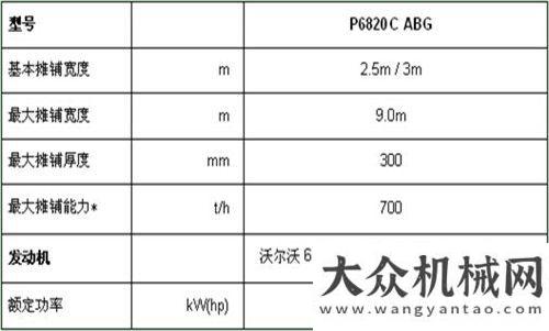 上海寶馬展沃爾沃全新推出的攤鋪能手“P6820C ABG”筑馬機(jī)