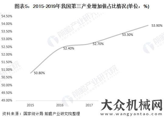 界最大軋機(jī)2020年服務(wù)機(jī)器人行業(yè)發(fā)展現(xiàn)狀與趨勢分析一