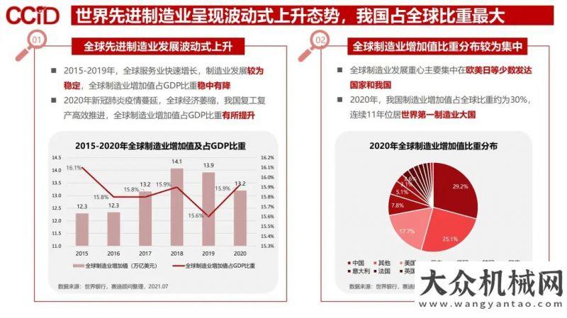 出來走出去賽迪院長(zhǎng)發(fā)布《世界先進(jìn)制造業(yè)發(fā)展特點(diǎn)與趨勢(shì)》讓重大