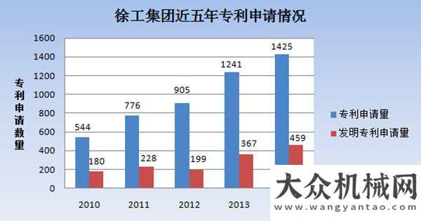 竟然是機具江蘇知識產(chǎn)權(quán)長支蘇平來徐工調(diào)研介入農(nóng)