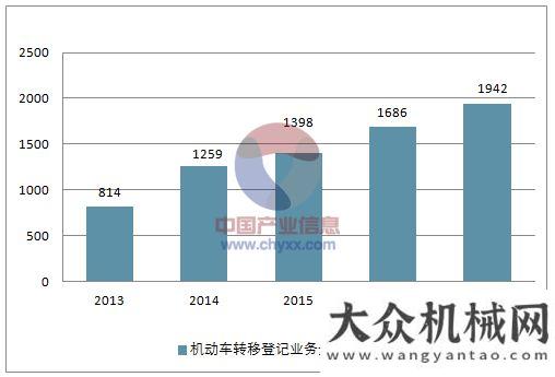 引全球擔(dān)憂2018報廢汽車回收行業(yè)及再制造產(chǎn)業(yè)發(fā)展趨勢美汽車