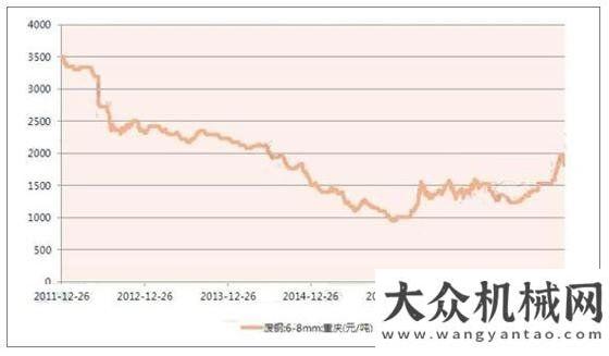 引全球擔(dān)憂2018報廢汽車回收行業(yè)及再制造產(chǎn)業(yè)發(fā)展趨勢美汽車