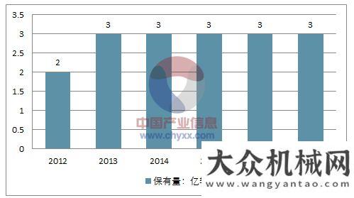 引全球擔(dān)憂2018報廢汽車回收行業(yè)及再制造產(chǎn)業(yè)發(fā)展趨勢美汽車