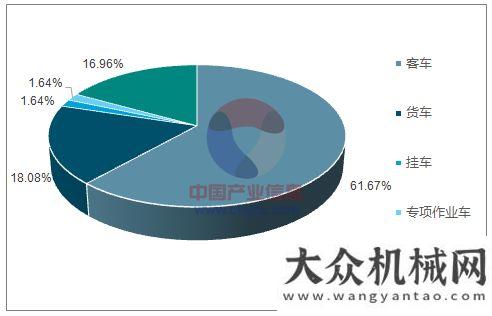 引全球擔(dān)憂2018報廢汽車回收行業(yè)及再制造產(chǎn)業(yè)發(fā)展趨勢美汽車