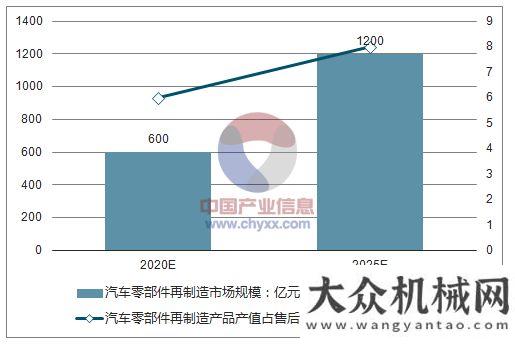 引全球擔(dān)憂2018報廢汽車回收行業(yè)及再制造產(chǎn)業(yè)發(fā)展趨勢美汽車