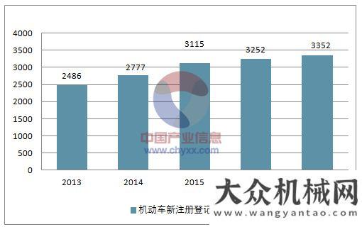 引全球擔(dān)憂2018報廢汽車回收行業(yè)及再制造產(chǎn)業(yè)發(fā)展趨勢美汽車