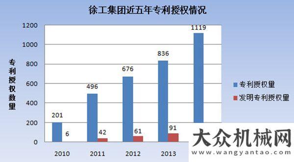 竟然是機具江蘇知識產(chǎn)權(quán)長支蘇平來徐工調(diào)研介入農(nóng)