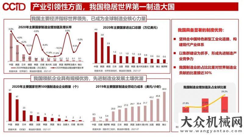 出來走出去賽迪院長(zhǎng)發(fā)布《世界先進(jìn)制造業(yè)發(fā)展特點(diǎn)與趨勢(shì)》讓重大